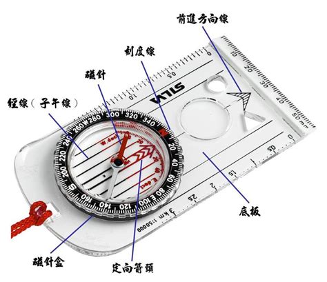 指南針用法|指南針